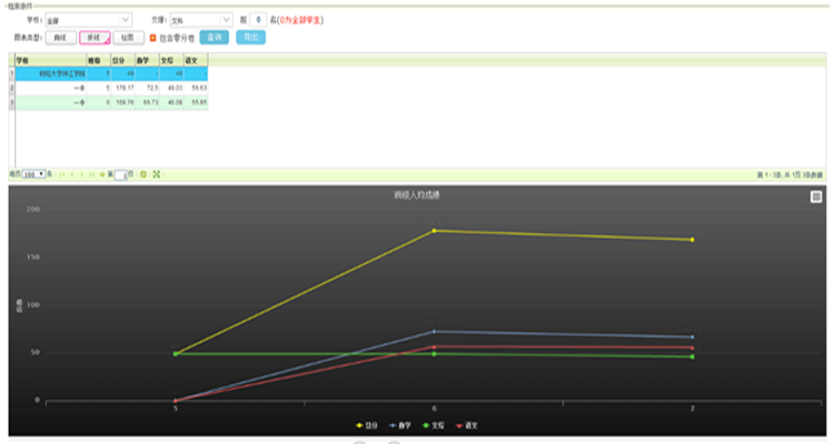 C:\Users\Administrator\Desktop\網(wǎng)閱折線圖.png C:\Users\Administrator\Desktop\網(wǎng)閱折線圖.png